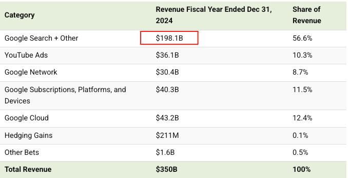 360搜索发海报向谷歌看棋 人工智能成科技圈焦点_AI Overviews商业模式影响_谷歌AI搜索革命