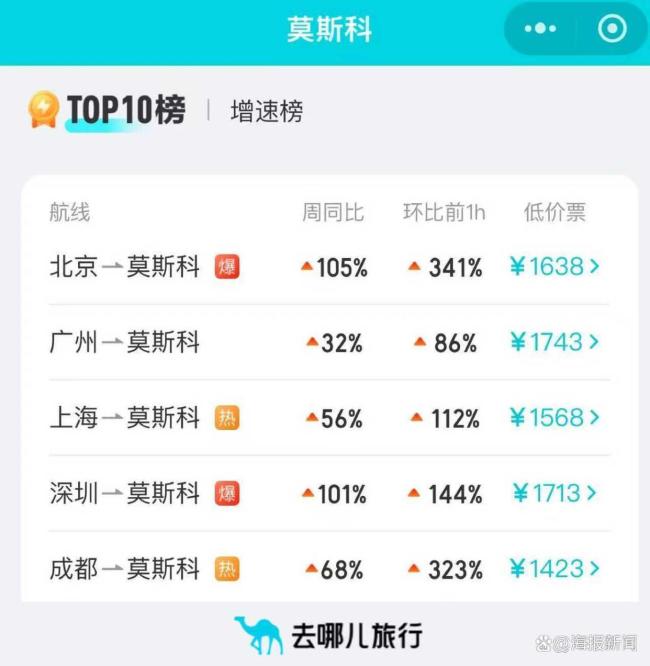 日本旅游遭秒冻 日媒关注百度热搜 中日关系紧张冲击旅游业