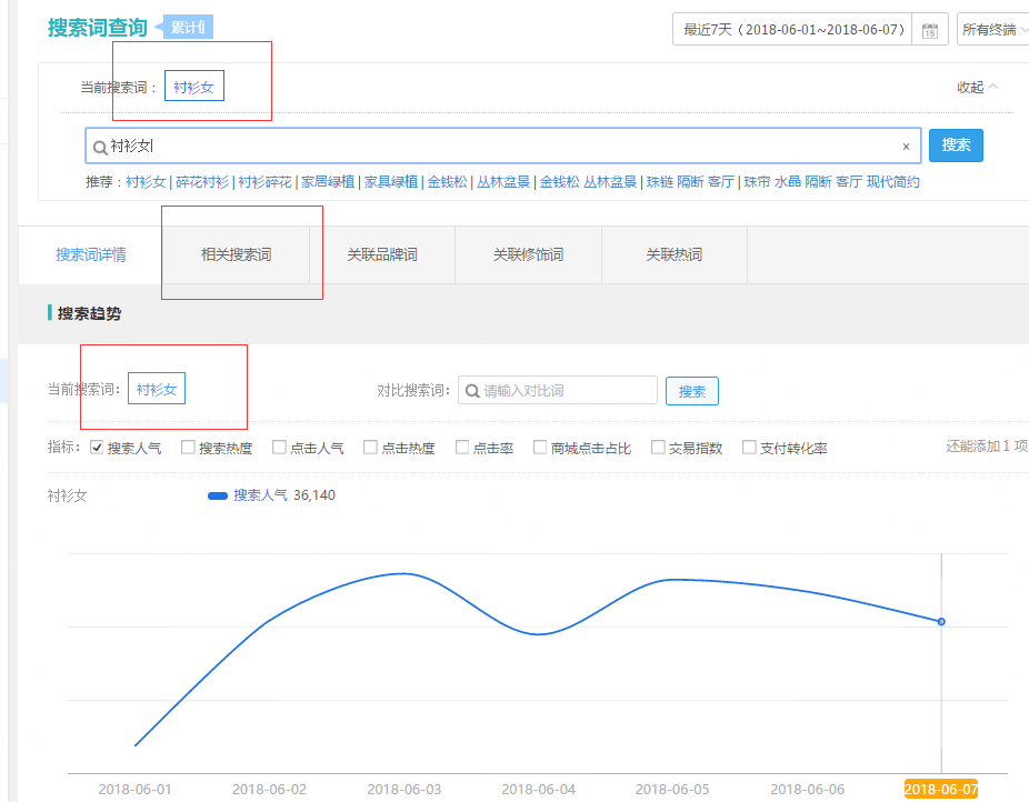 名不虚传优化宝贝标题流程_确定核心词和目标关键词的方法_如何组合电商产品标题