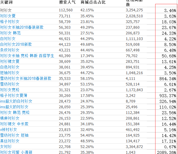 名不虚传优化宝贝标题流程_确定核心词和目标关键词的方法_如何组合电商产品标题