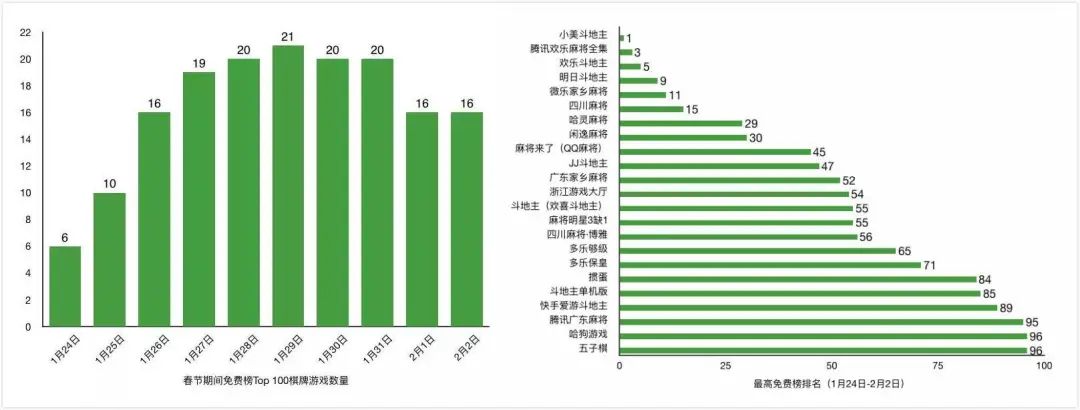 棋牌游戏行业现状_手机版疯狂联盟下载_地方棋牌停运原因