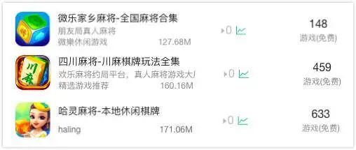 棋牌游戏行业现状_手机版疯狂联盟下载_地方棋牌停运原因