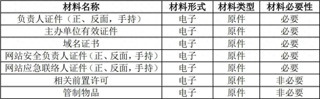 网站备案十问十答_为什么要进行网站备案_域名没备案可以用吗