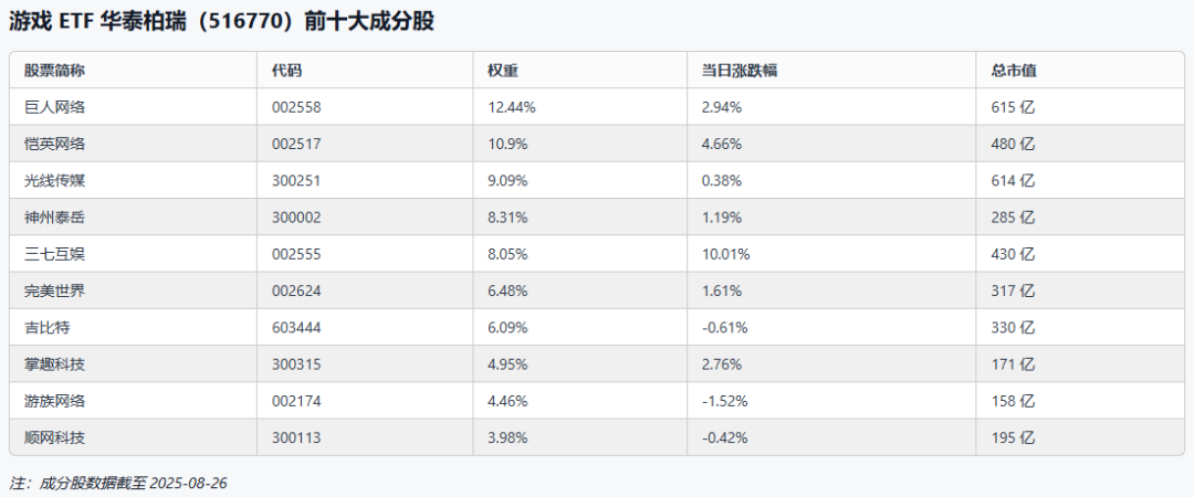 华泰柏瑞游戏ETF 516770 动漫游戏指数 930901_duduchuanqi