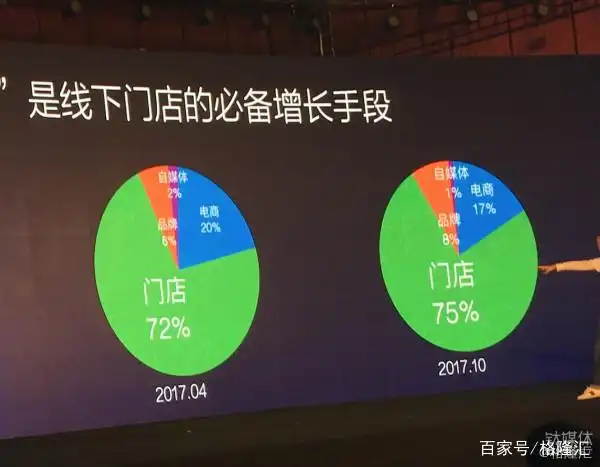 有赞上市_有赞小程序4800一年_中国有赞港股上市