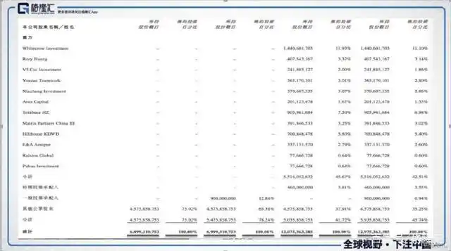 有赞上市_有赞小程序4800一年_中国有赞港股上市