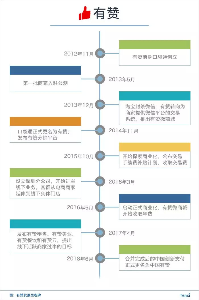 有赞SaaS公司发展历程_有赞小程序4800一年_有赞移动社交零售全渠道趋势