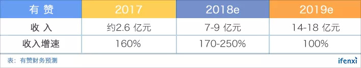 有赞小程序4800一年_有赞SaaS公司发展历程_有赞移动社交零售全渠道趋势