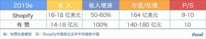 有赞移动社交零售全渠道趋势_有赞SaaS公司发展历程_有赞小程序4800一年