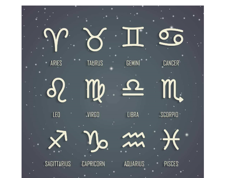 十二星座从一月到十二月分别是什么星座啊