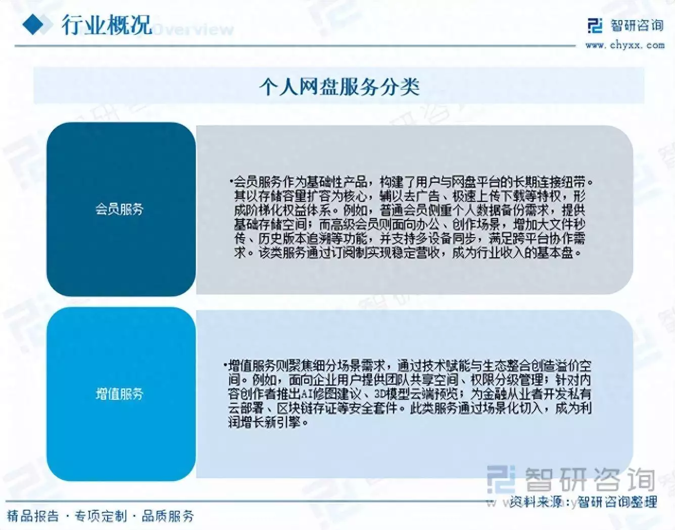 个人网盘行业市场分析：百度网盘、腾讯微云、阿里云盘优势明显