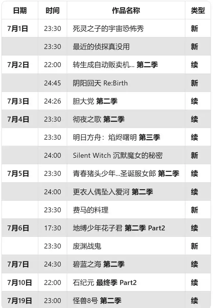 里番2025年5月_2025年夏季动漫新作指南_人气续作夏季档放送时间表