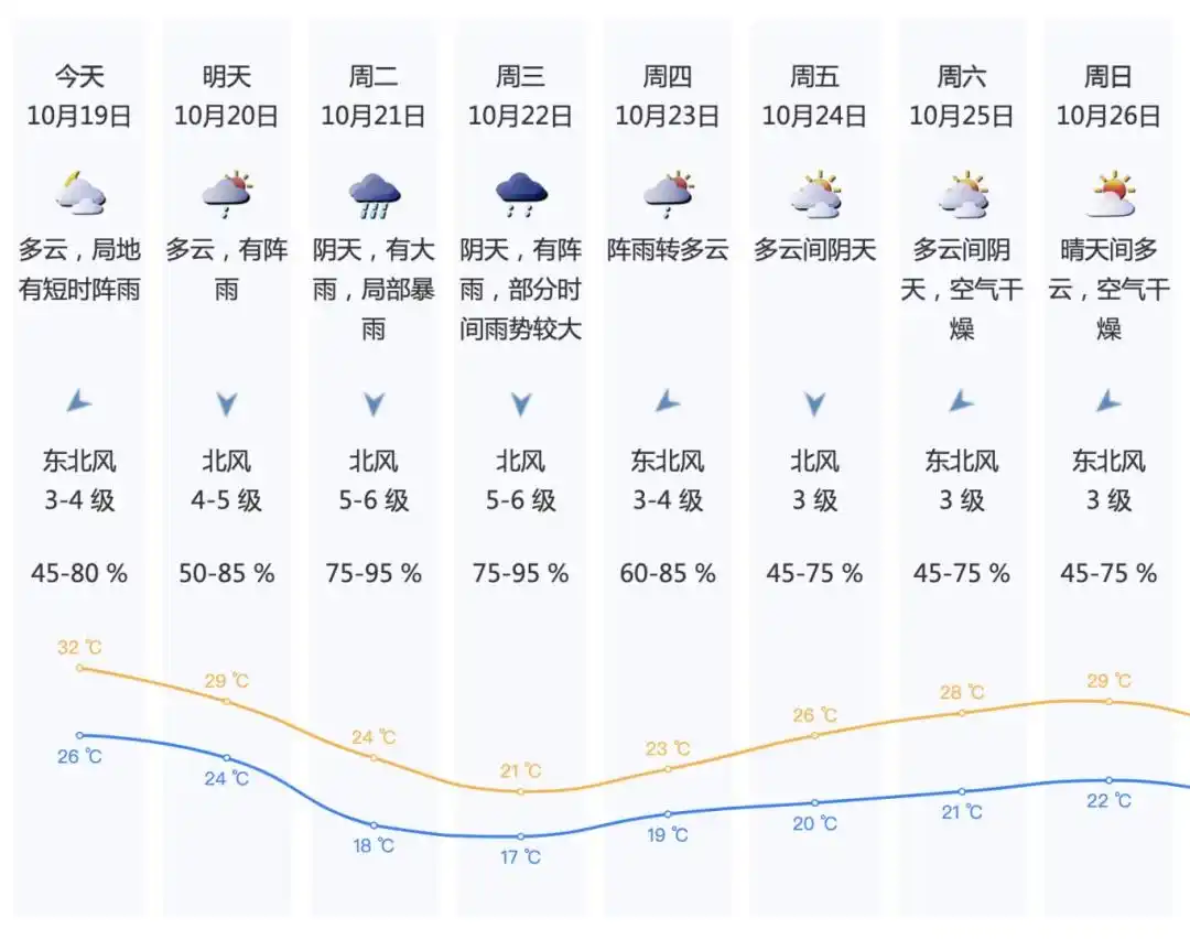 锋前增温过程_台风“风神”和冷空气联手了_深圳高温黄色预警信号