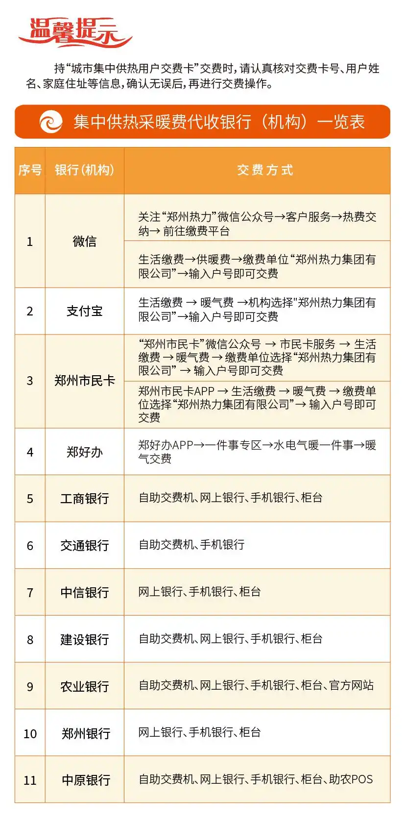 郑州热力骗局_取暖费诈骗防范_供暖季来临 警惕“温暖”陷阱