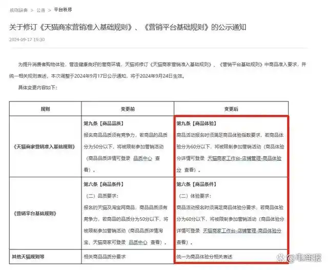 淘宝新规 商品主图价格管理规则 淘宝商家营销准入基础规则_淘宝主图更改有影响吗