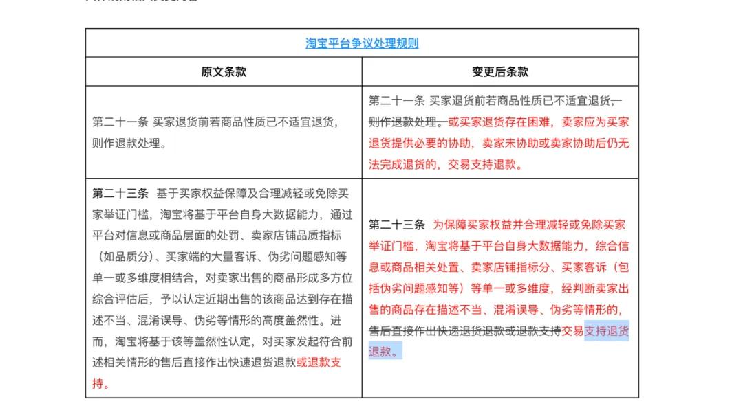 淘宝拼多多抖音京东仅退款变更_电商平台售后规则调整_淘宝显示交易关闭是什么意思