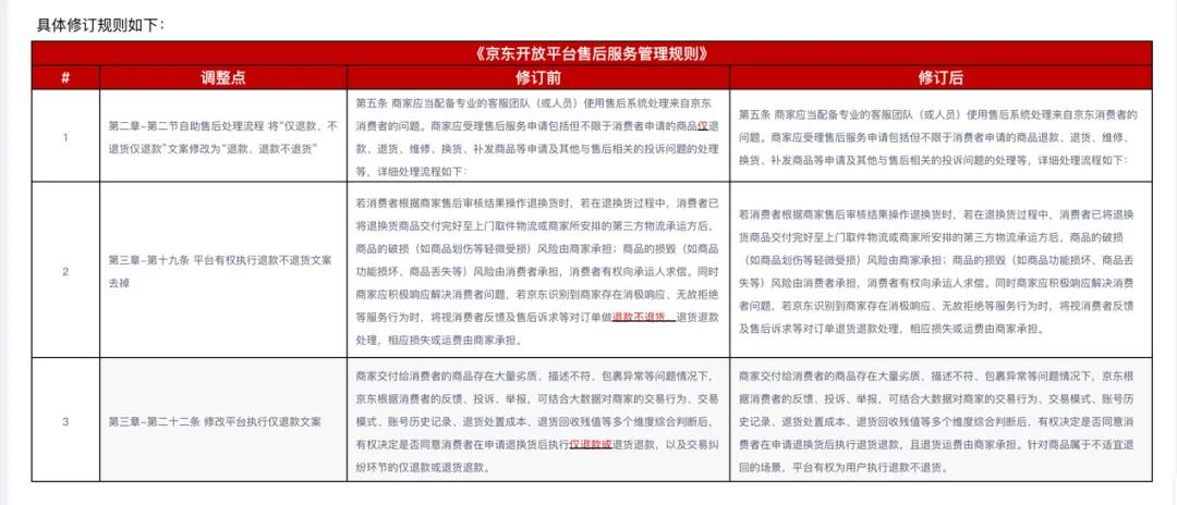 淘宝拼多多抖音京东仅退款变更_电商平台售后规则调整_淘宝显示交易关闭是什么意思