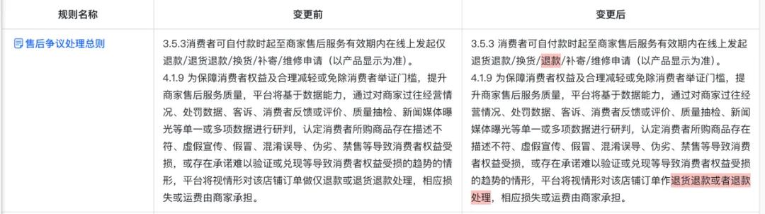 淘宝显示交易关闭是什么意思_电商平台售后规则调整_淘宝拼多多抖音京东仅退款变更