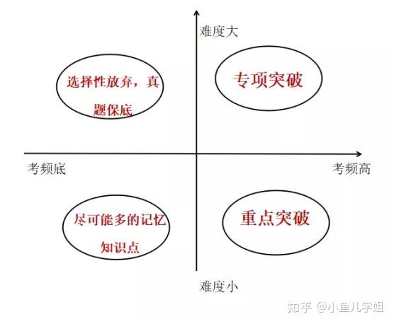 CPA考试科目及特点_工科生零基础备考CPA_wow5.3