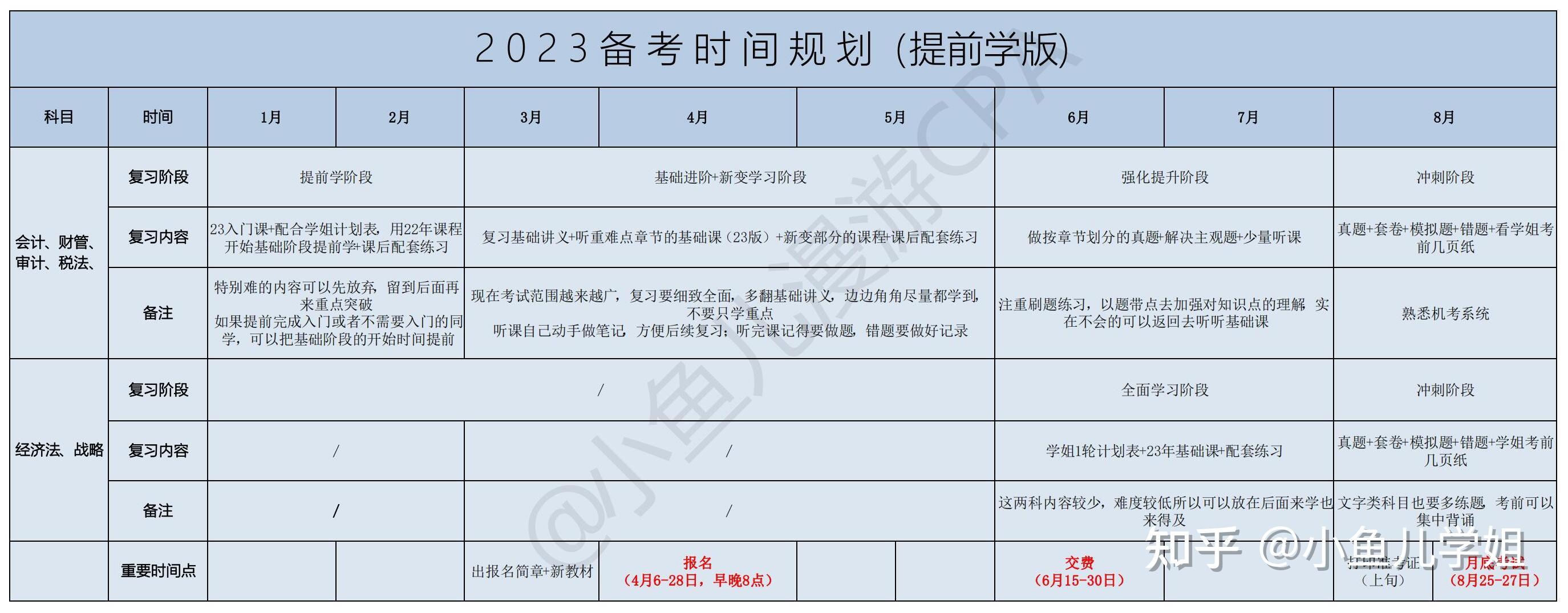 工科生零基础备考CPA_wow5.3_CPA考试科目及特点