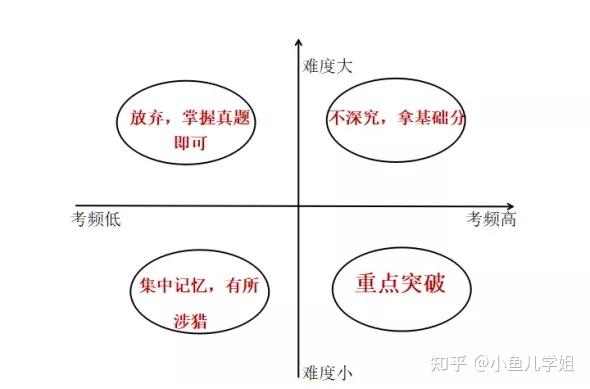 wow5.3_CPA考试科目及特点_工科生零基础备考CPA