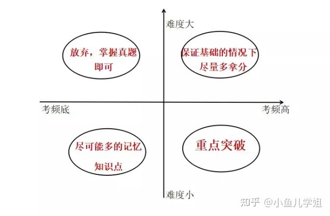 工科生零基础备考CPA_CPA考试科目及特点_wow5.3