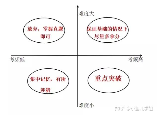 CPA考试科目及特点_wow5.3_工科生零基础备考CPA