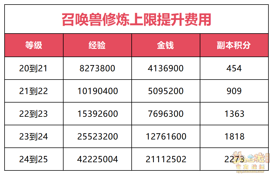梦幻西游召唤兽修炼_梦幻金庸群侠传2.4攻略_梦幻西游人物修炼