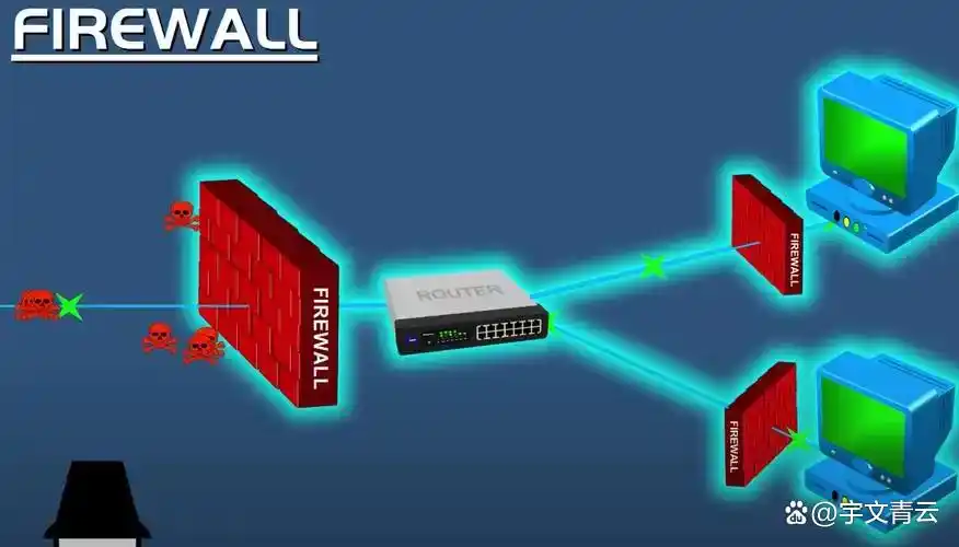 电脑防火墙关闭指南