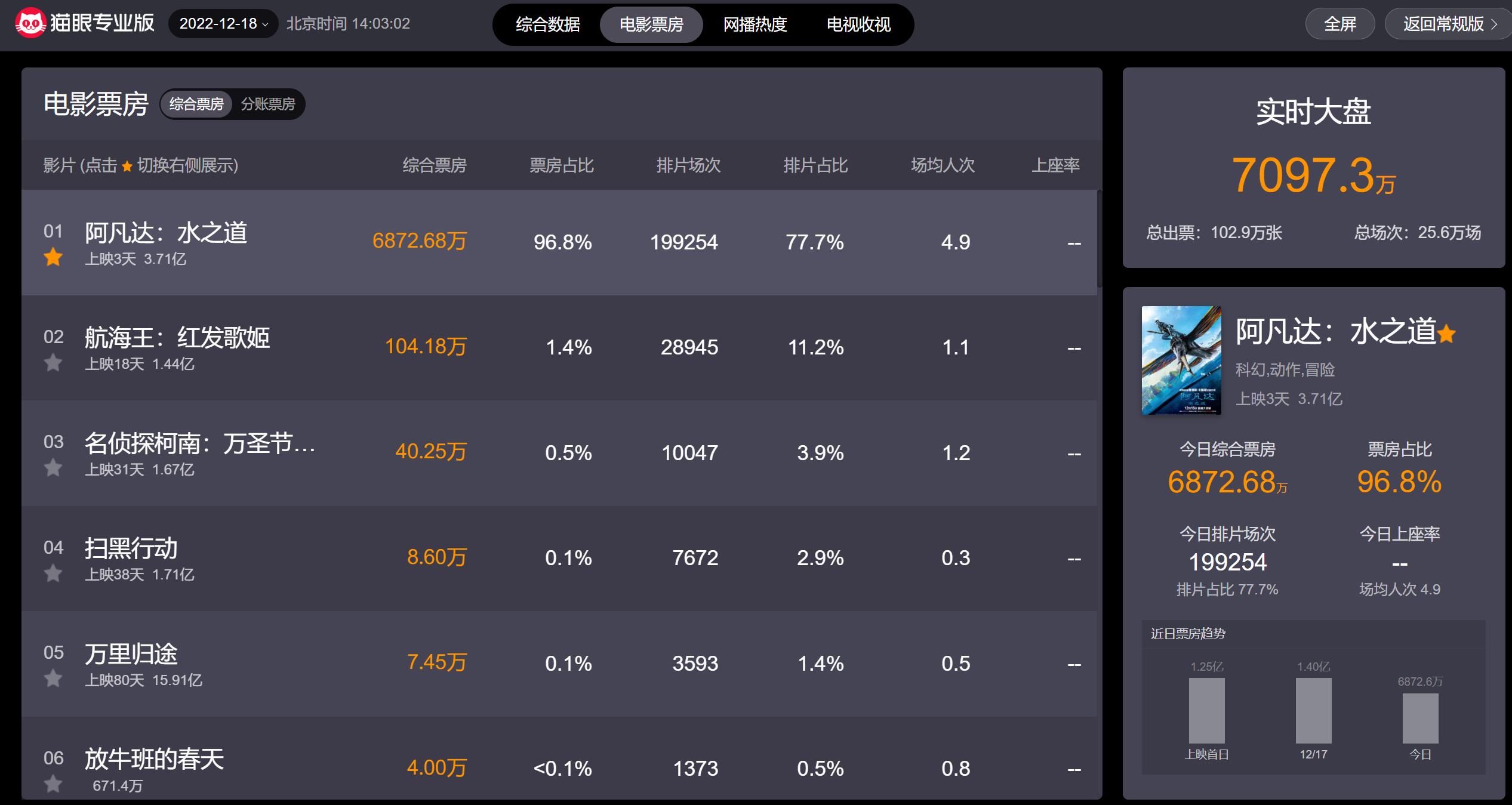 阿凡达2游戏下载_阿凡达2水之道票房分析_阿凡达电影类型解析