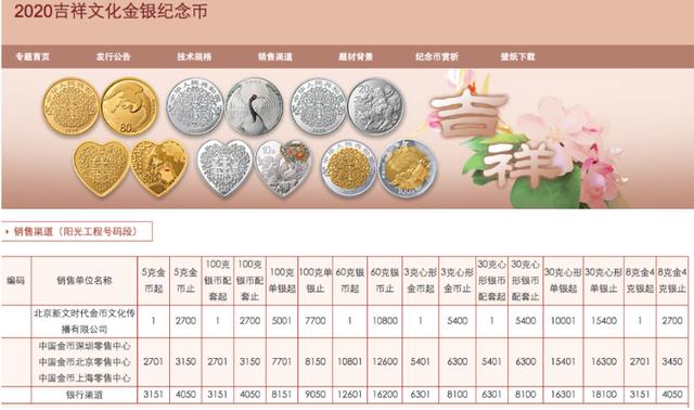 央行发行2020吉祥文化金银纪念币价格_2020吉祥文化金银纪念币心形纪念币购买渠道_中国金币网上商城app