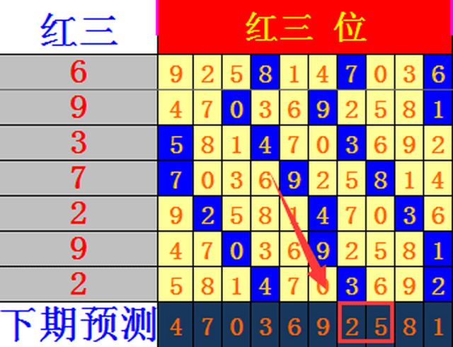 七星彩走势图分析_趋势王胆码推荐_趋势王彩票软件破解版