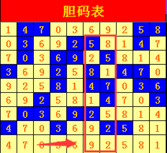 七星彩走势图分析_趋势王胆码推荐_趋势王彩票软件破解版
