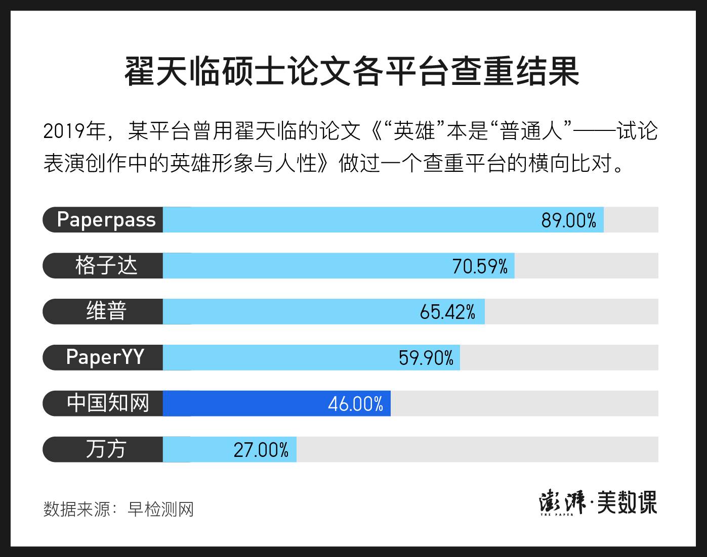 高校论文查重平台选择_翟天临论文查重事件_论文中可以有重复吗