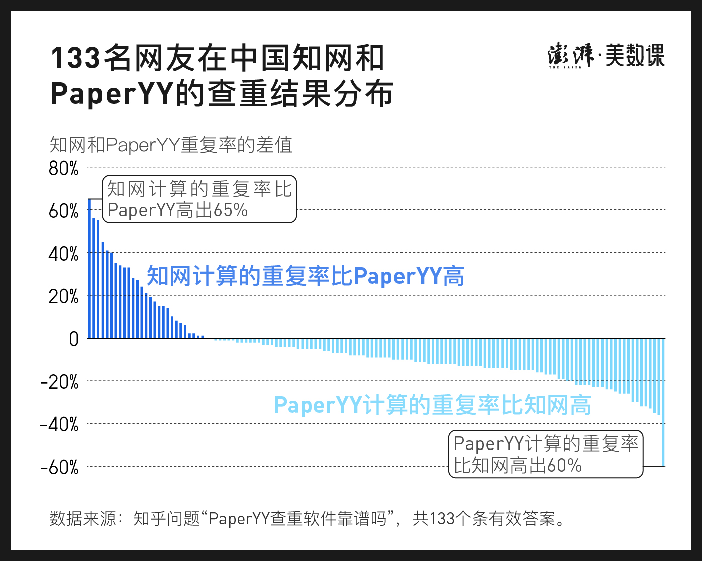 高校论文查重平台选择_翟天临论文查重事件_论文中可以有重复吗