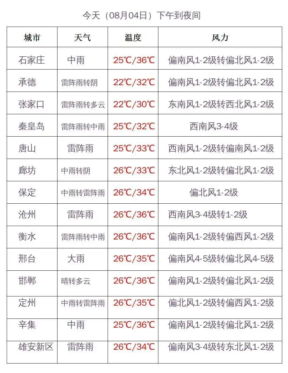 河北暴雨蓝色预警_河北省地质灾害气象风险预警_河北暴雨