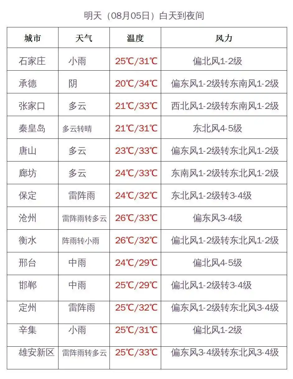 河北暴雨_河北暴雨蓝色预警_河北省地质灾害气象风险预警