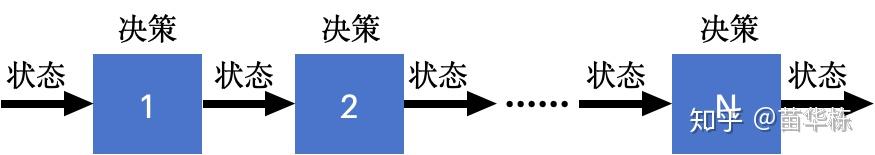 什么是动态规划（Dynamic Programming）？动态规划的意义是什么？