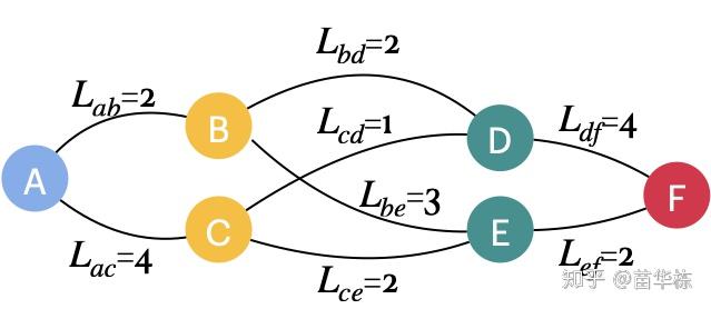 动态规划法百度图片_动态规划状态转移方程_动态规划算法原理