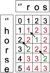 动态规划法百度图片_动态规划状态转移方程_动态规划算法原理