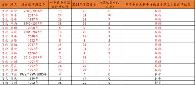河北未来三天天气预报_河北暴雨_河北高温预警