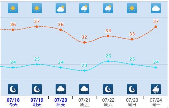 河北暴雨_河北未来三天天气预报_河北高温预警