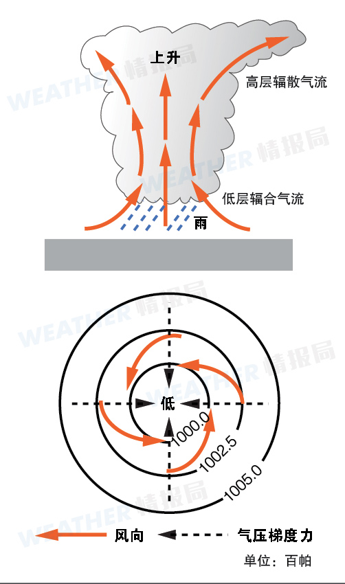 北方暴雨天气_黄淮气旋形成原因_河北暴雨