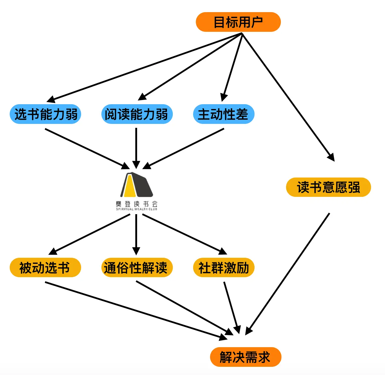 樊登读书会功能迭代分析_樊登读书会产品发展路径_樊登读书会可以几个人登录