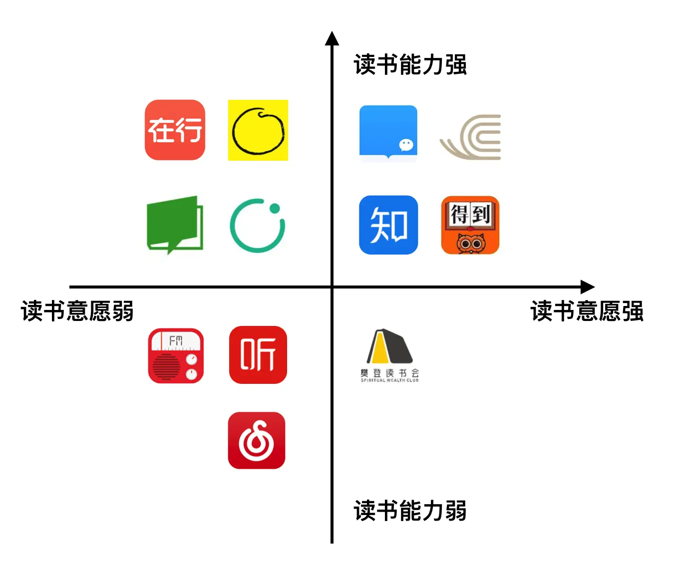 樊登读书会产品发展路径_樊登读书会功能迭代分析_樊登读书会可以几个人登录