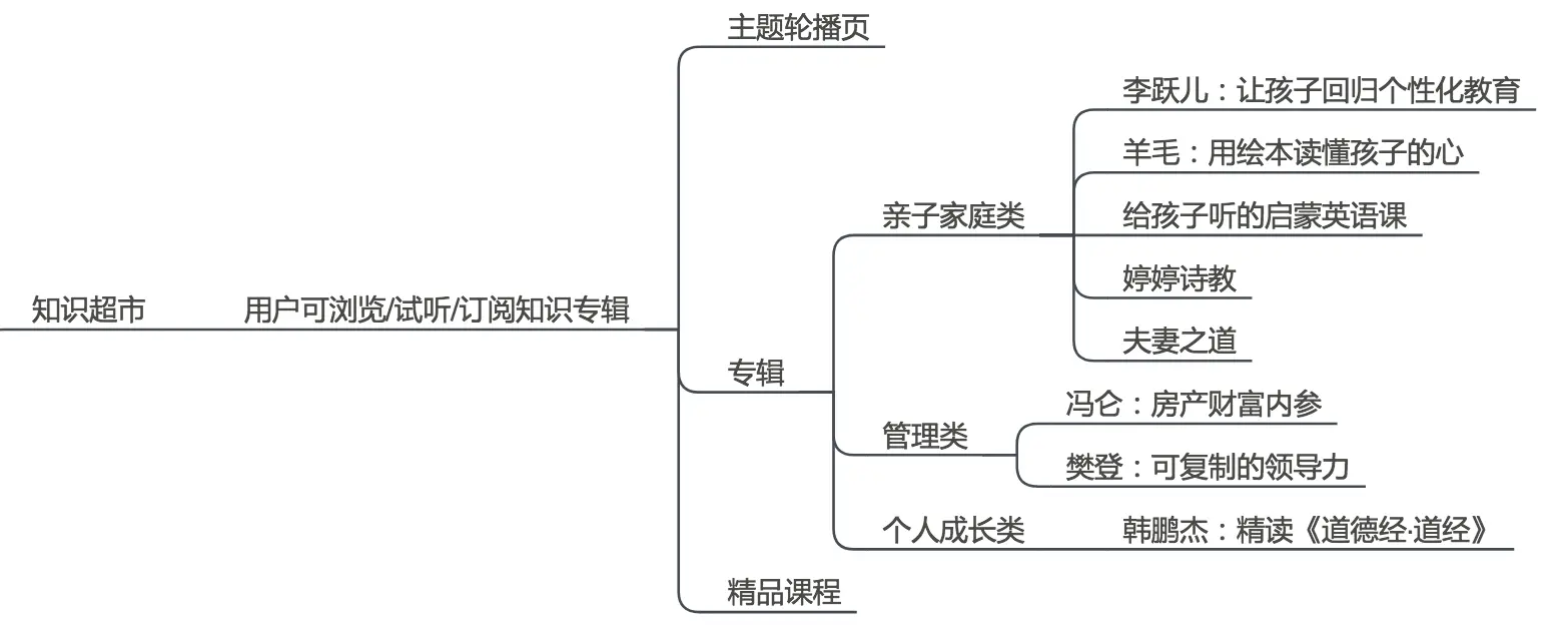 樊登读书会产品发展路径_樊登读书会可以几个人登录_樊登读书会功能迭代分析