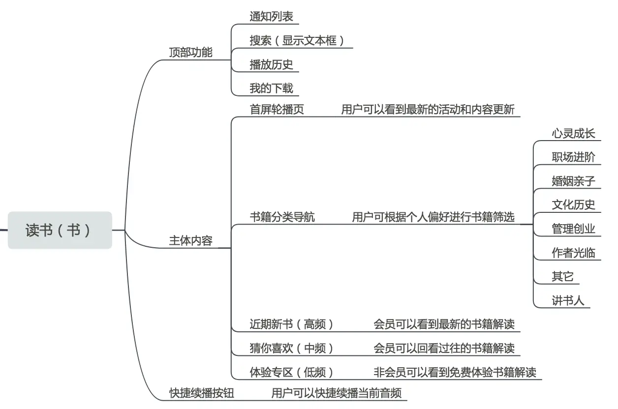 樊登读书会功能迭代分析_樊登读书会产品发展路径_樊登读书会可以几个人登录
