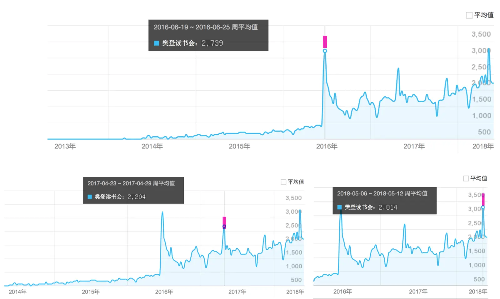 樊登读书会可以几个人登录_樊登读书会产品发展路径_樊登读书会功能迭代分析