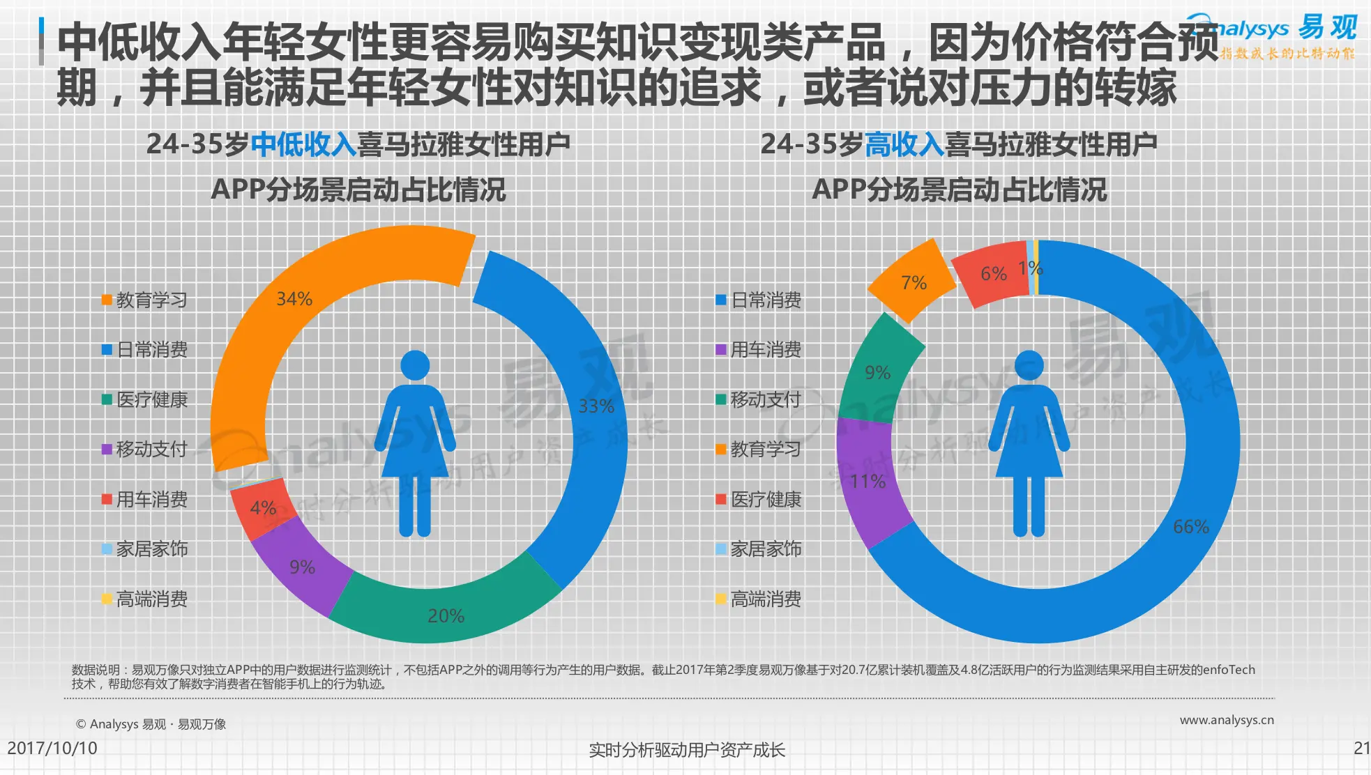 樊登读书会产品发展路径_樊登读书会可以几个人登录_樊登读书会功能迭代分析