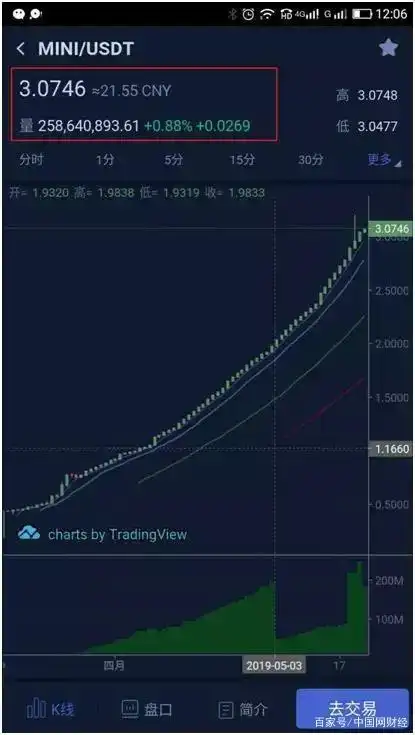 万通启元数字资产交易所_李先生炒区块币经历_中国币圈交易平台app排名